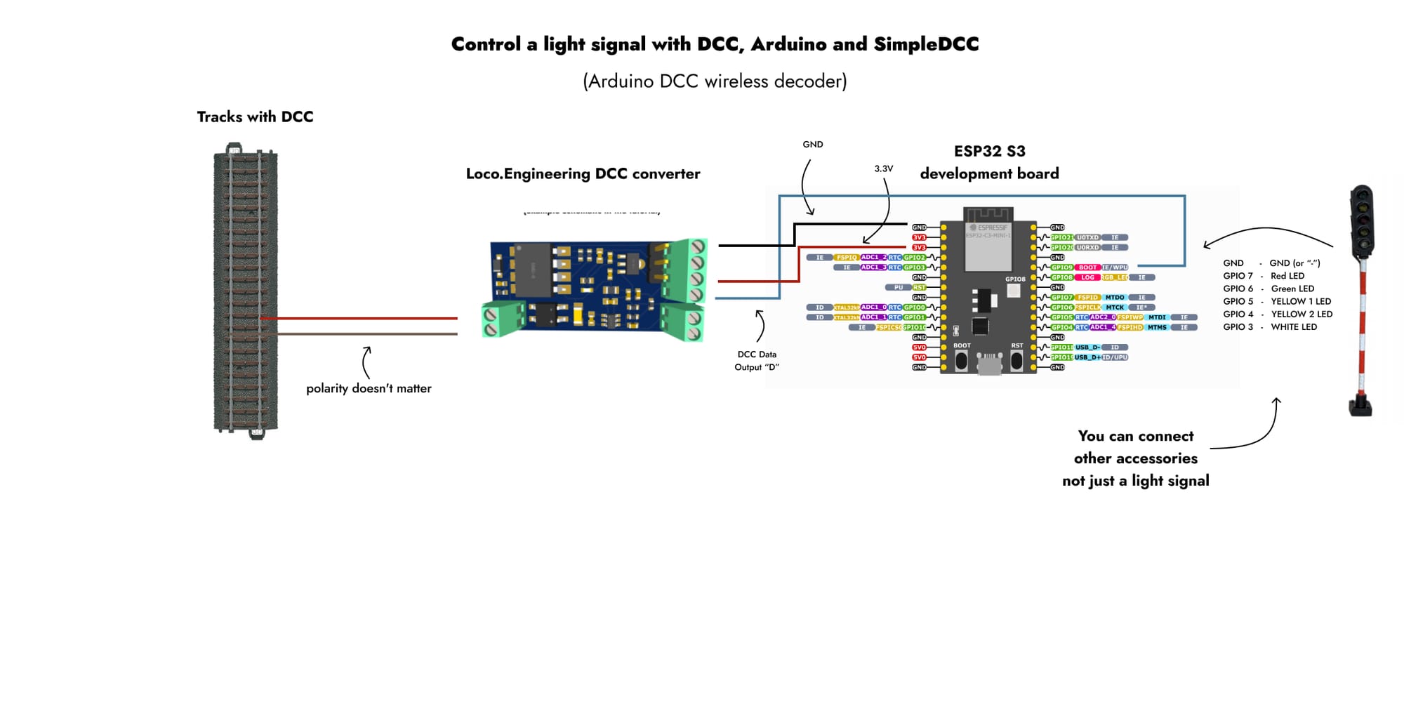 Module DCC H.S.#02 : Les Tribulations des fabricants de jouets